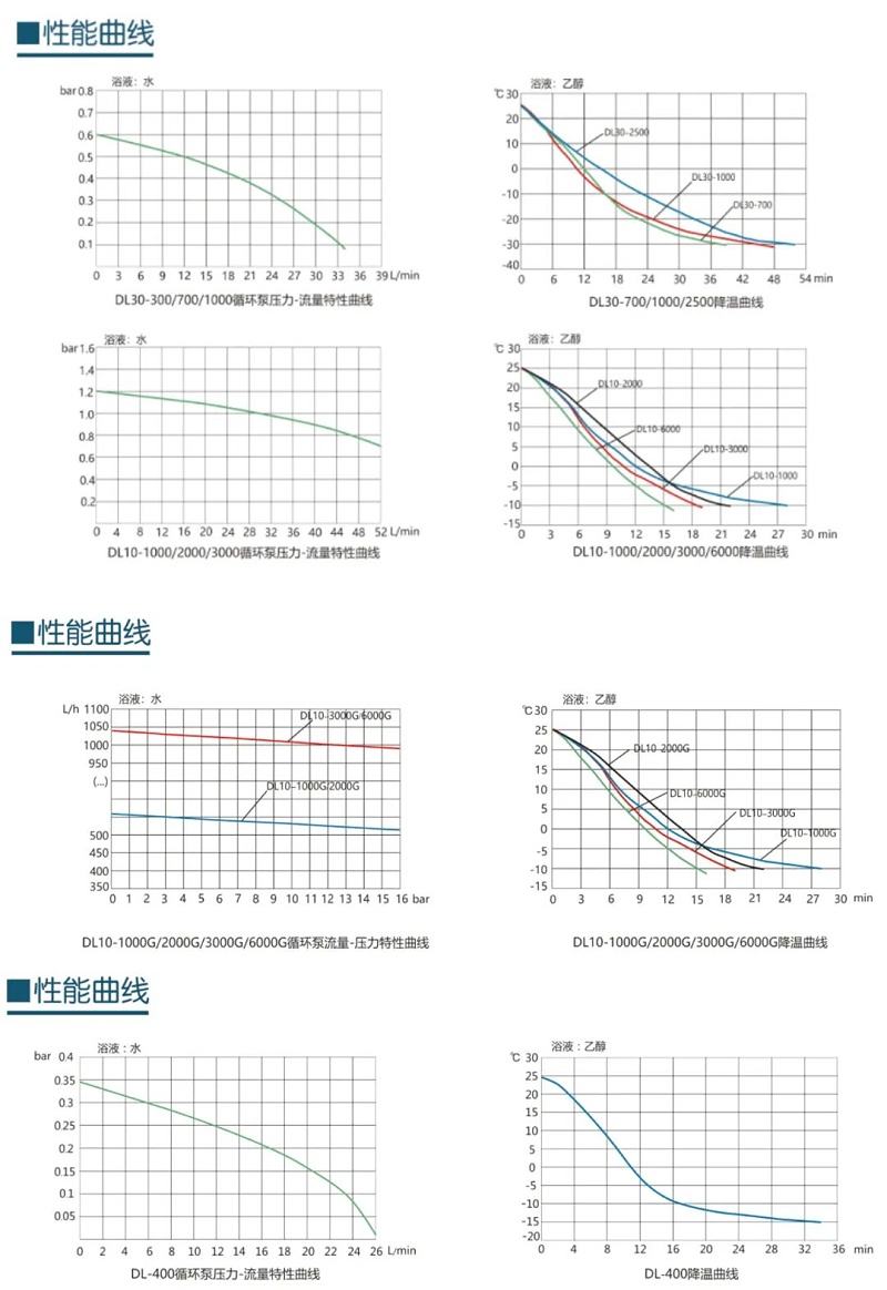 循环冷却器参数